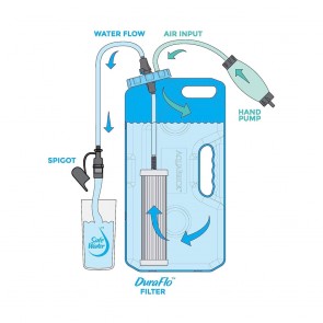 AquaBrick™ Water Purification System | AVAILABLE JAN'24 | PRE-ORDER NOW | ITEM WILL SHIP END JAN.