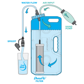 AquaBrick™ Water Purification System | Removes Virus, Bacteria, Cryptosporidium | Filters 2,646 ltrs 