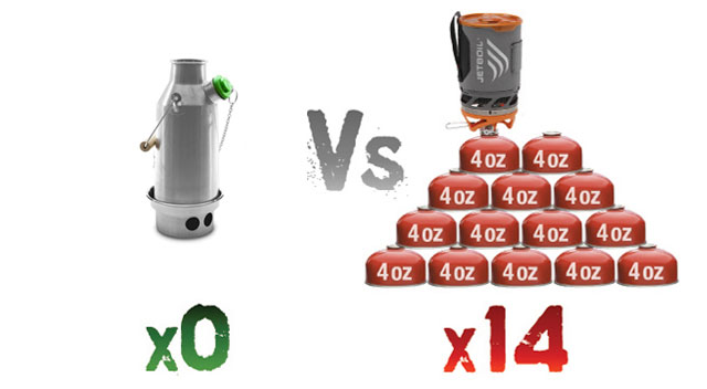 Kelly Kettle vs Gas Stoves - No Fuel Required