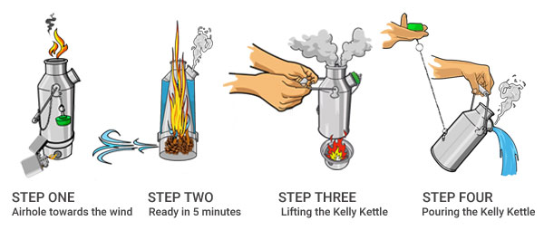 How to Correctly Handle Your Kettle