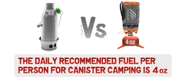 Recommended Fuel Recommended Fuel